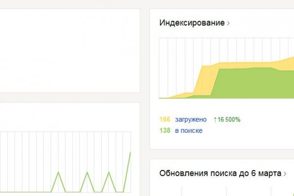 Ссылки на сайты даркнета